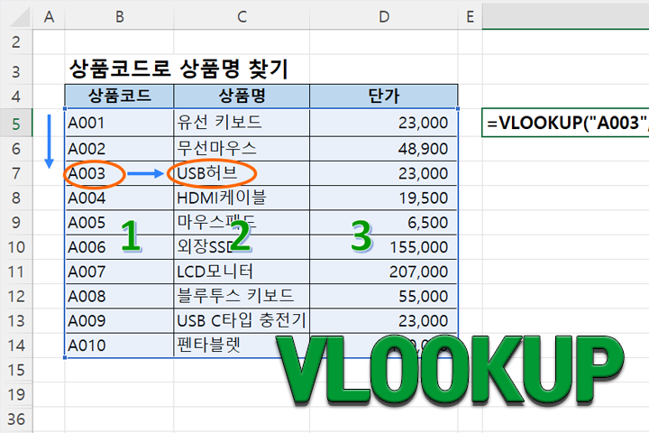 VLOOKUP 함수 사용법