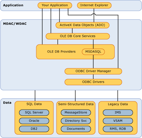 current_mdac_architecture