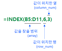 INDEX 함수로 범위에서 행과 열에 해당하는 값 찾기 수식