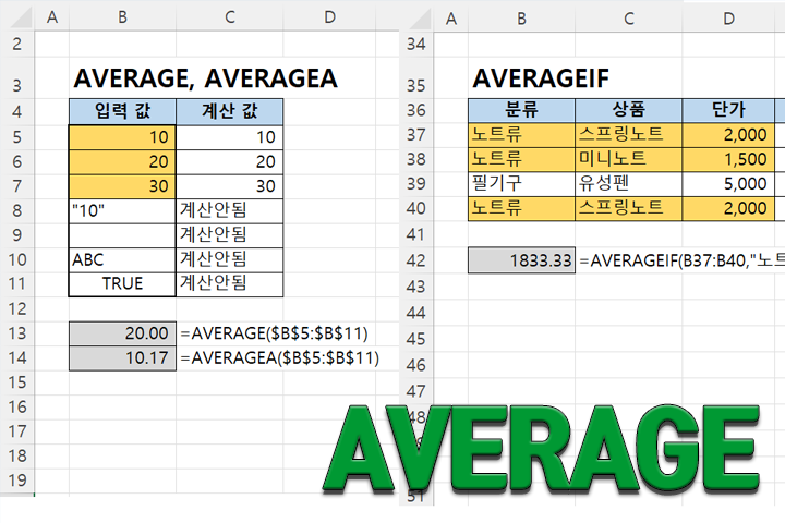 AVERAGE, AVERAGEA, AVERAGEIF, AVERAGEIFS 함수로 평균 구하기 - XLWorks %