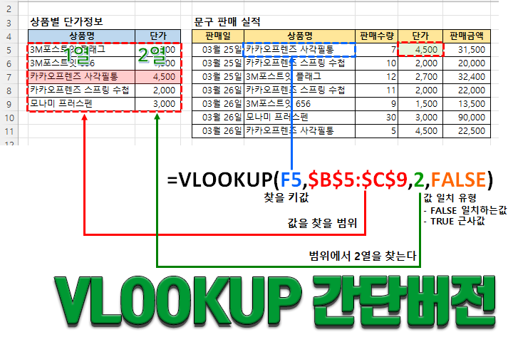 VLOOKUP 함수 - 표에서 값 찾기(간단 버전) - XLWorks