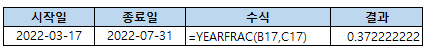 YEARFRAC 함수 사용법 - 미국 NASD기준일 때 날짜 처리 예외