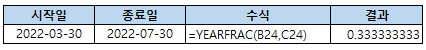 YEARFRAC 함수 사용법 - 미국 NASD기준일 때 날짜 처리 예외