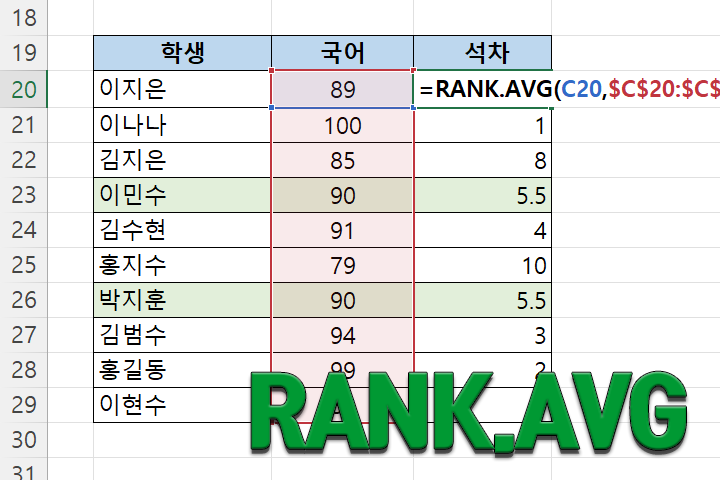 RANK.AVG 함수 사용법