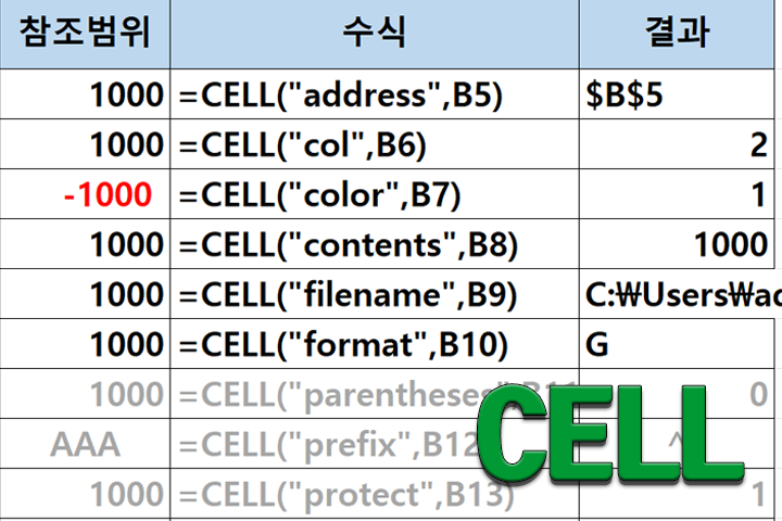 CELL 함수 - 셀 정보 구하기 - XLWorks