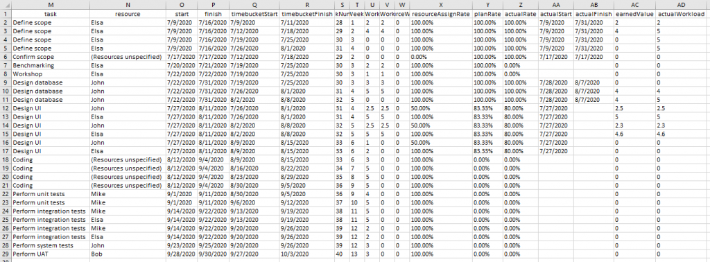 Excel Wbs And Gantt Chart Xlgantt How To 15 Setting W - vrogue.co