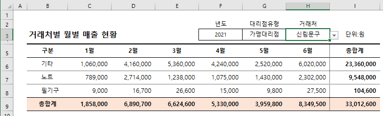 데이터 유효성 검사로 상위목록에 종속되는 하위목록 만들기 - XLWorks