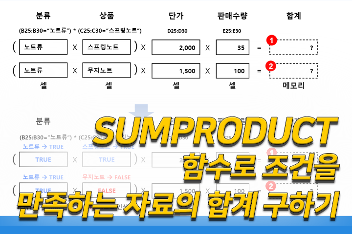 SUMPRODUCT 함수 응용