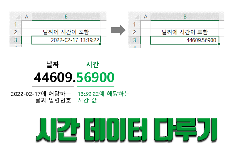 엑셀에서 시간 데이터 다루기