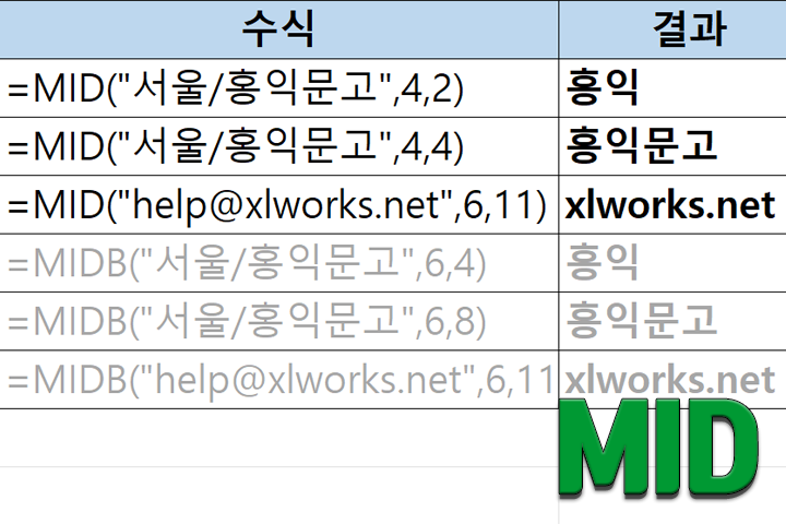 MID 함수 – 중간부터 텍스트 자르기 - XLWorks