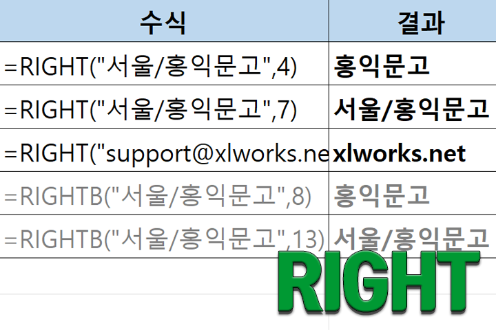 RIGHT 함수 – 오른쪽부터 텍스트 자르기 - XLWorks