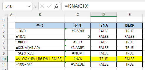 ISNA 함수로 #N/A 오류일 때만 TRUE, 그 외는 FALSE로 표시