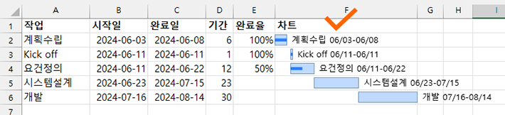 심플간트 표시