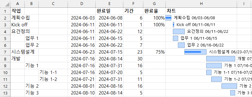 멀티레벨 심플간트