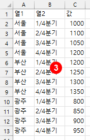 크로스탭을 목록으로 만들기 - 목록으로 만들어진 결과