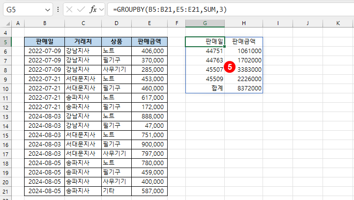 GROUPBY 함수 - 판매일로 그룹화하여 합계 만들기(최종 결과)