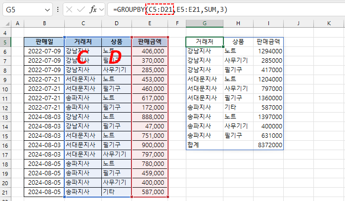 GROUPBY 함수 - 여러 열로 그룹화하여 집계