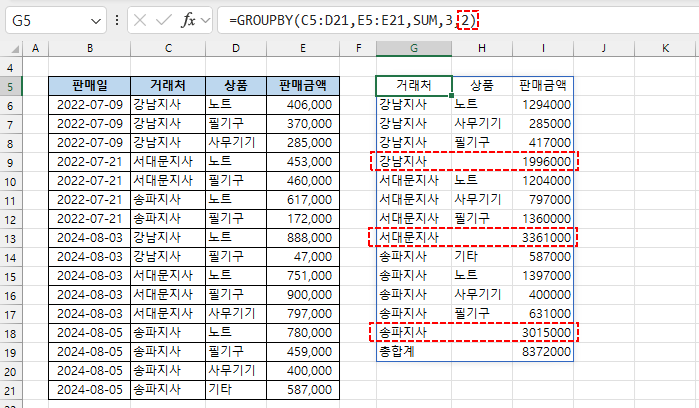 GROUPBY 함수 - 여러 열로 그룹화 + 소계 포함