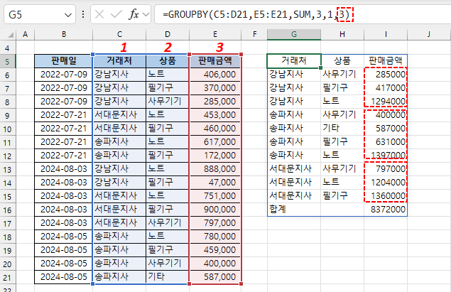 GROUPBY 함수 - 집계 결과 정렬