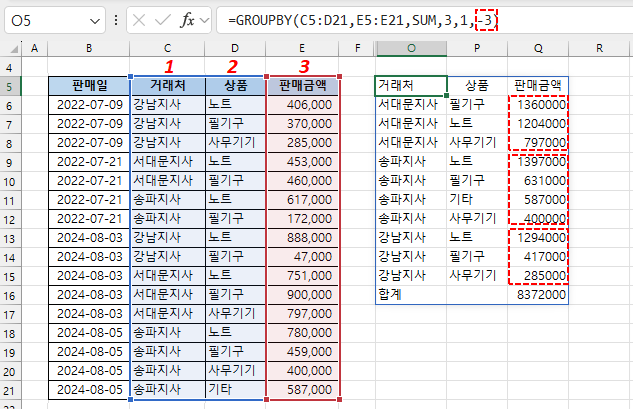 GROUPBY 함수 - 집계 결과 정렬(내림 차순)