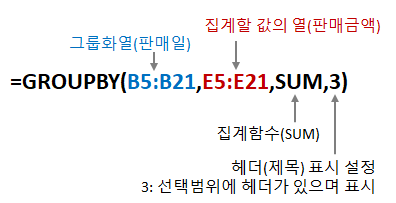 GROUPBY 함수 - 판매일로 그룹화하여 합계 만들기 수식 풀이