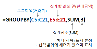 GROUPBY 함수 - 거래처로 그룹화하여 합계 만들기 수식 풀이