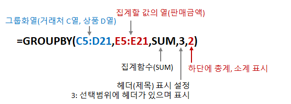 GROUPBY 함수 - 여러 열로 그룹화 + 소계 포함 수식 풀이