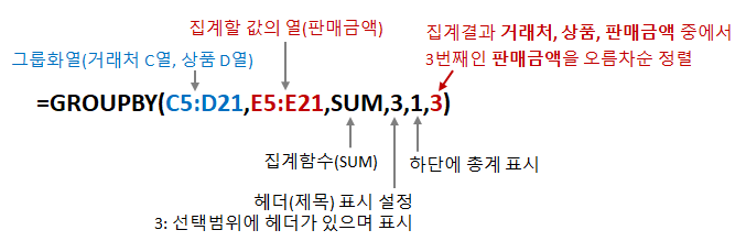 GROUPBY 함수 - 집계 결과 정렬 수식 풀이