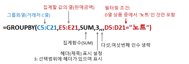 GROUPBY 함수 - 집계 결과 필터링 수식 풀이