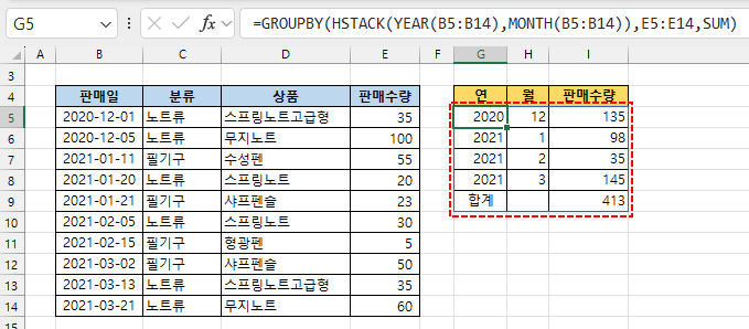 GROUPBY 함수로 연월별 합계 구하기 - 결과