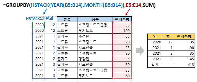 GROUPBY, HSTACK 함수로 연월별 합계 구하기