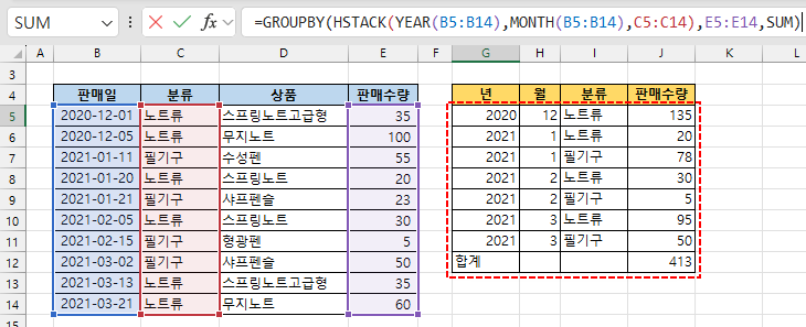 GROUPBY 함수로 연월, 분류별 판매실적 합계 구하기 - 결과