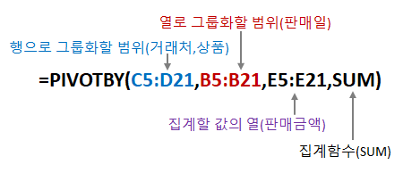PIVOTBY 함수로 거래처, 상품, 판매일별 집계 하기 - 수식 풀이