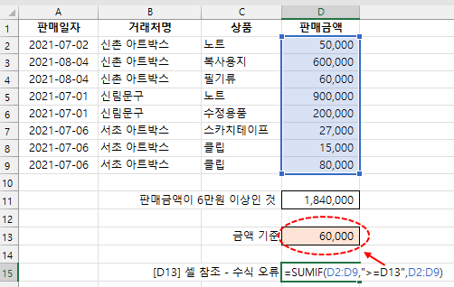 엑셀에서 수식이 잘못된 경우