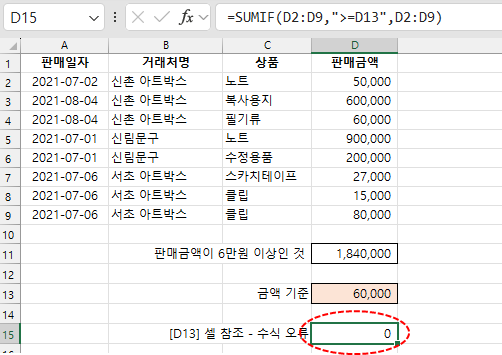 엑셀에서 수식이 잘못된 경우 결과가 0