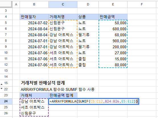 ARRAYFORMULA 함수와 SUMIF 함수를 중첩하여 판매실적 합계 계산