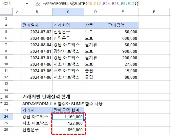 ARRAYFORMULA 함수와 SUMIF 함수를 중첩하여 판매실적 합계 계산