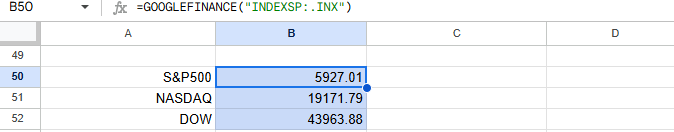 GOOGLEFINANCE 함수로 해외 지수 조회