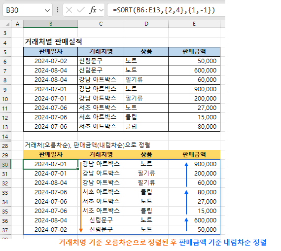  SORT 함수로 여러 기준 정렬