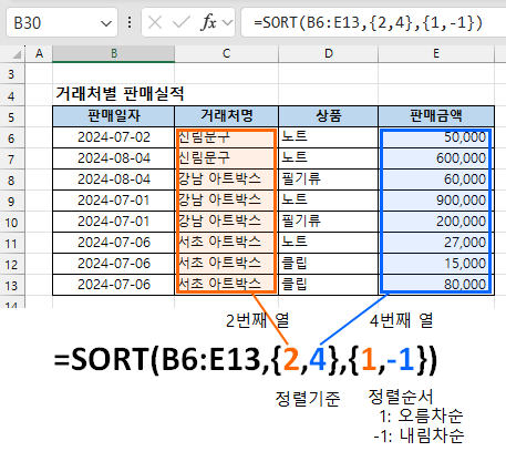  SORT 함수로 여러 기준 정렬