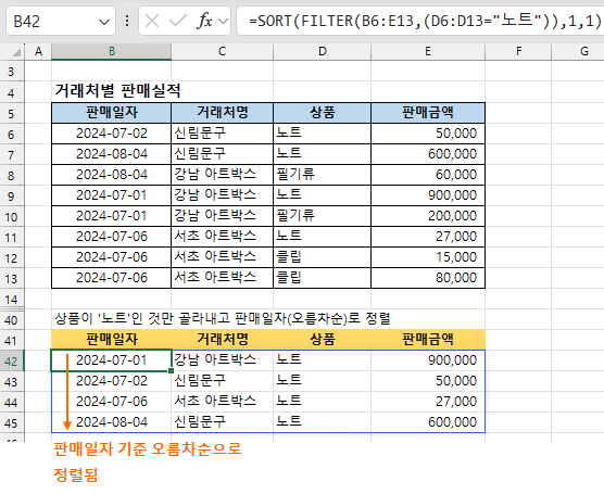 FILTER 함수의 결과를 SORT 함수로 정렬