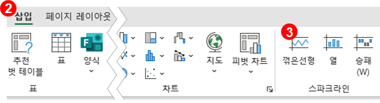 엑셀 꺽은선형 스파크라인 만들기