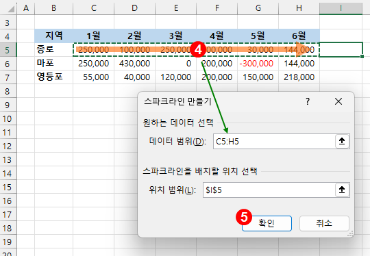 엑셀 꺽은선형 스파크라인 만들기 - 범위 선택