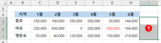 엑셀 열 스파크라인 만들기