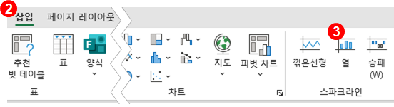 엑셀 열 스파크라인 만들기