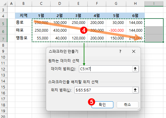 엑셀 열 스파크라인 만들기 - 범위 선택