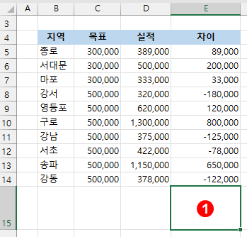 엑셀 승패 스파크라인 만들기