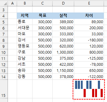 엑셀 승패 스파크라인 만들기 - 완성