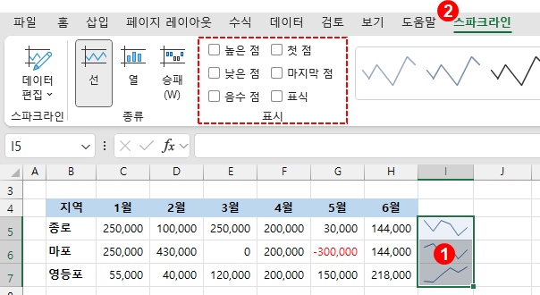 엑셀 스파크라인 - 값이 높은(큰) 지점 표시하기