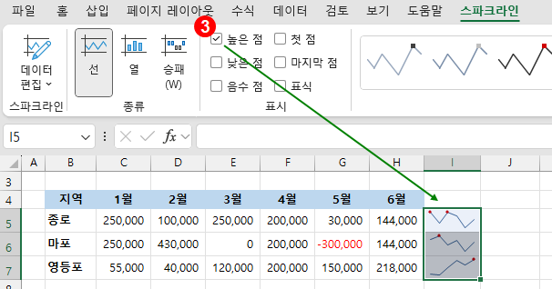 엑셀 스파크라인 - 값이 높은(큰) 지점 표시하기